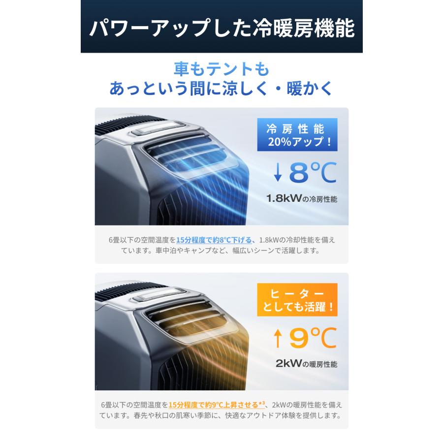 ECOFLOW WAVE2 ポータブル冷暖房＋専用バッグ ECOFLOW EcoFlow WAVEシリーズ専用バッグ 2025新製品対応 EFB