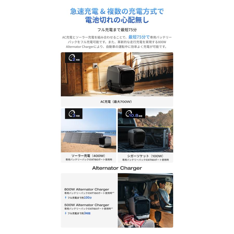 ECOFLOW EcoFlow ポータブル電源DELTA 2 Max2048Wh+ポータブル