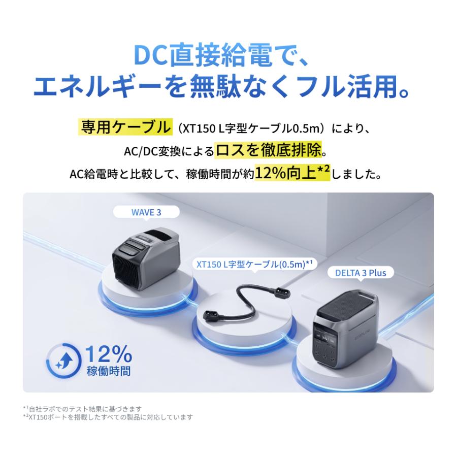 ECOFLOW 夏＆冬両用 EcoFlow WAVE 3 ポータブルエアコン 冷風機 冷暖房