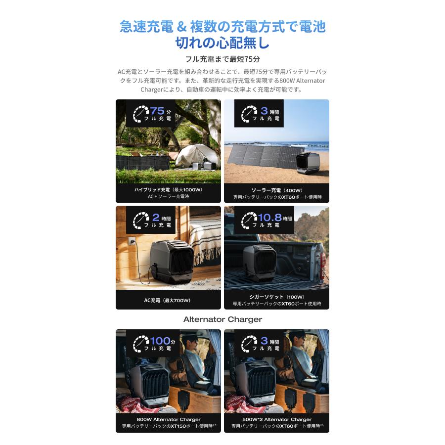 ECOFLOW 夏＆冬両用 EcoFlow WAVE 3 ポータブルエアコン 冷風機 冷暖房