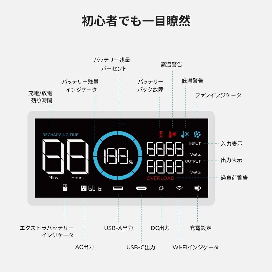 ポータブル電源 大容量 リン酸鉄 DELTA 2 1024Wh 蓄電池 家庭用 バッテリー キャンプ 車中泊 防災グッズ バッテリー充電器 EcoFlow エコフロー｜ecoflow｜18