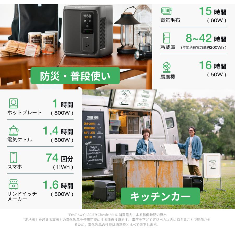 ECOFLOW 新製品 ポータブル電源 DELTA 3 1000 Air 960Wh 大容量 超軽量