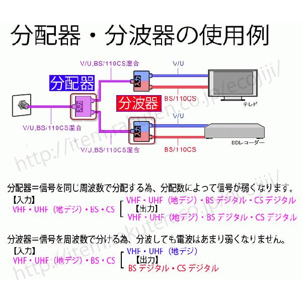 アンテナ分配器 4K 8K 対応 TVアンテナ 2分配器 地デジ (ネコポス送料