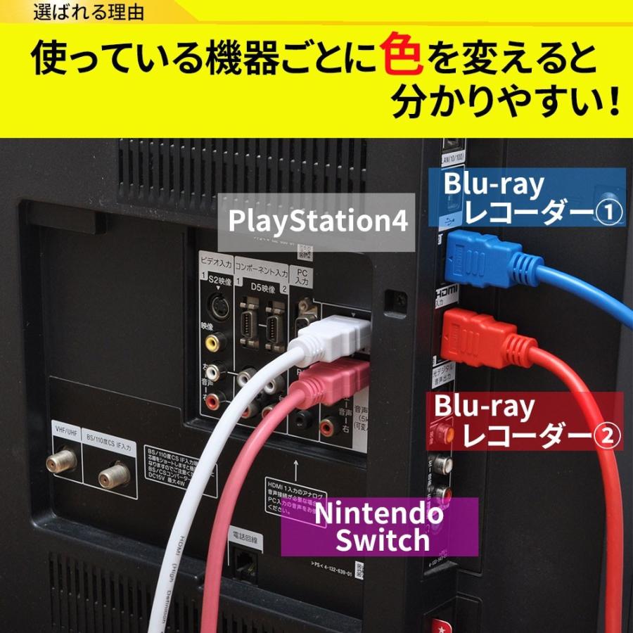HDMIケーブル 1m 4k ハイスピード Ver.2.0b 選べるカラー ポイント