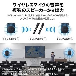 サンワサプライ ワイヤレスマイク付き拡声器スピーカー(バッテリー内蔵・ワイヤレスマイク2本対応) MM-SPAMP14_4
