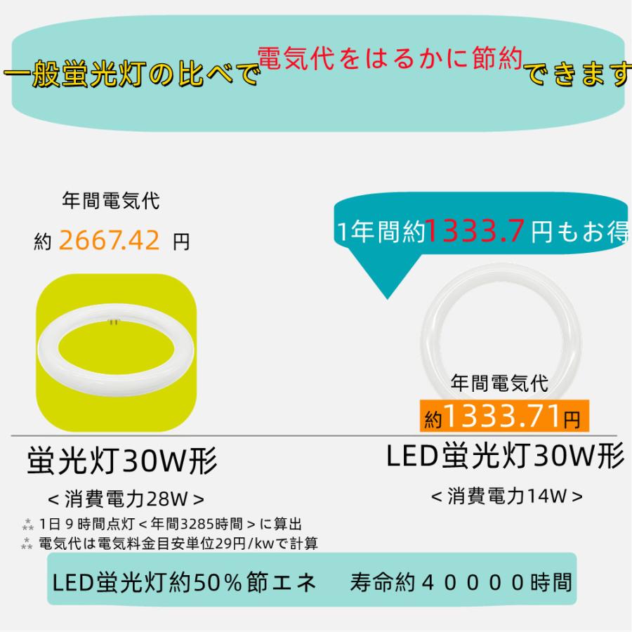 4本セットled 蛍光灯丸型 20W形 led丸型蛍光灯 20形 LED蛍光灯円形型 グロー式工事不要｜ecokoudenn｜07