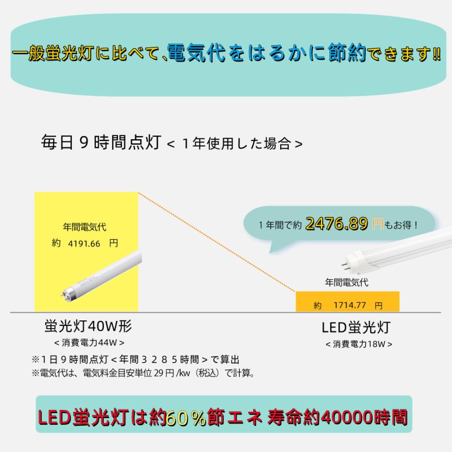 LED蛍光灯 20w形 58cm 昼光色 昼白色 電球色 LED蛍光灯20w型 グロー式工事不要FL20S｜ecokoudenn｜06