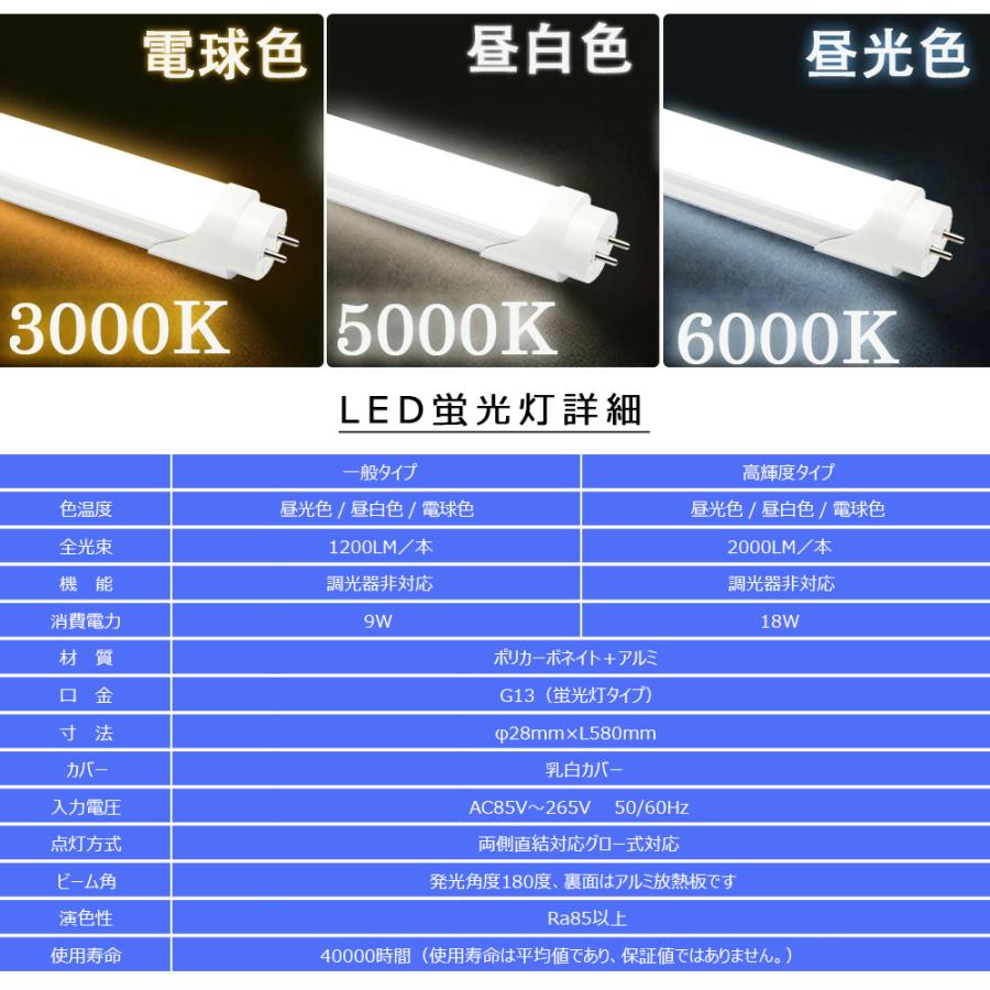 LED蛍光灯器具 LEDベースライト トラフ 2灯 20W形 蛍光灯照明器具 天井直付型 天井照明 家庭 工場 倉庫 店舗 美容院 病院 10台セットの画像