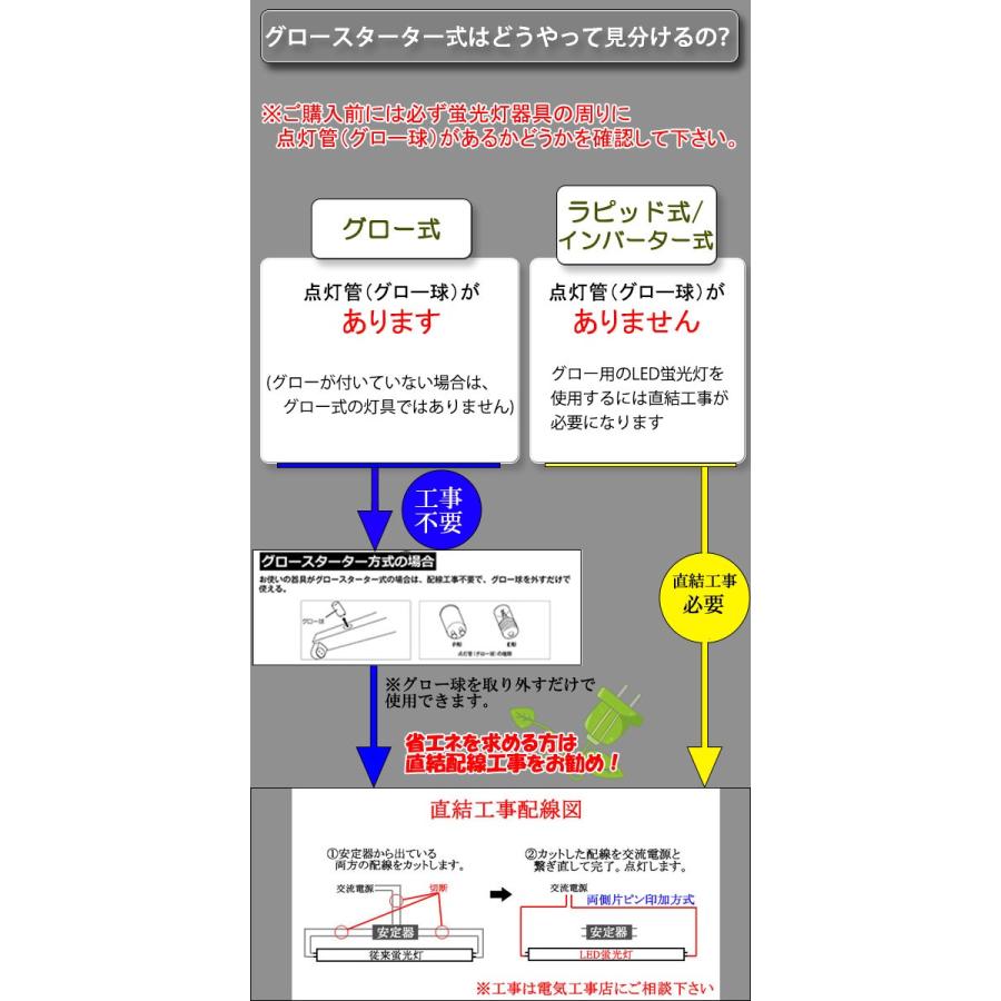 LED蛍光灯 10本セット 20W形 直管58cm  ガラスタイプ グロー式工事不要 20型  LEDベースライト 色選択 LED 蛍光灯 60PB-X-10set | 慧光 | 01
