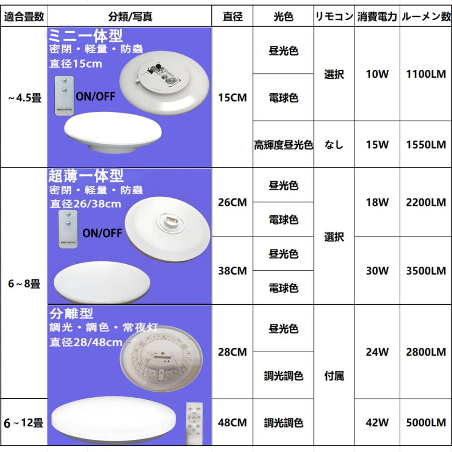 慧光（エコウ） LEDシーリングライト 薄型 軽量 4.5畳 6畳 8畳 12畳
