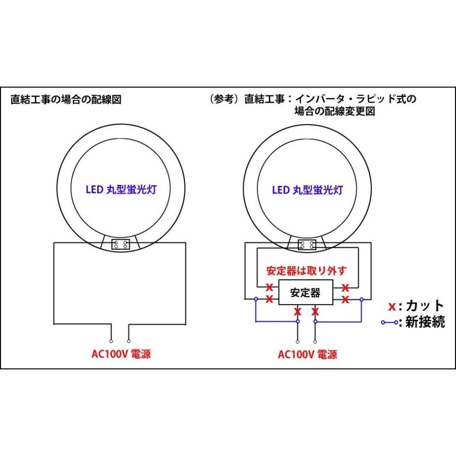 LED蛍光灯 丸型 30形  5個セット 口金可動 LED 蛍光灯 丸形 30W型 昼光色 電球色 FCL30W  30型 グロー式器具工事不要 CYC-30-X-5set｜ecoled｜04