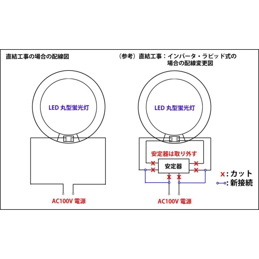 LED蛍光灯 丸型 30形 リモコン付き 口金可動 LED 蛍光灯 丸形 30W型 昼光色 FCL30W  30型 グロー式器具工事不要 CYC-30-RMC｜ecoled｜04