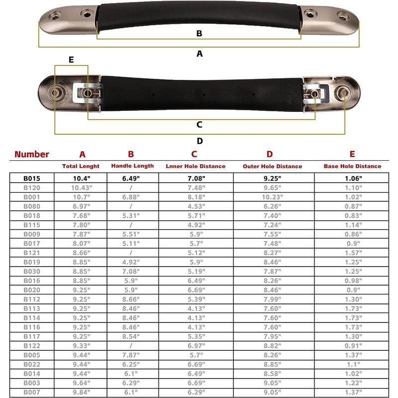 一部予約販売】SHANOER スーツケースのハンドル 旅行の箱グリップ キャリーボックス補修用 ブラック スーツケース修理 交換代用品 取替え ネジ付き スーツケース、キャリーバッグ SHANOER スーツケースのハンドル 旅行の箱グリップ キャリーボックス補修用 スーツケース修理 交換代用品 取替え ネジ付き ブラック