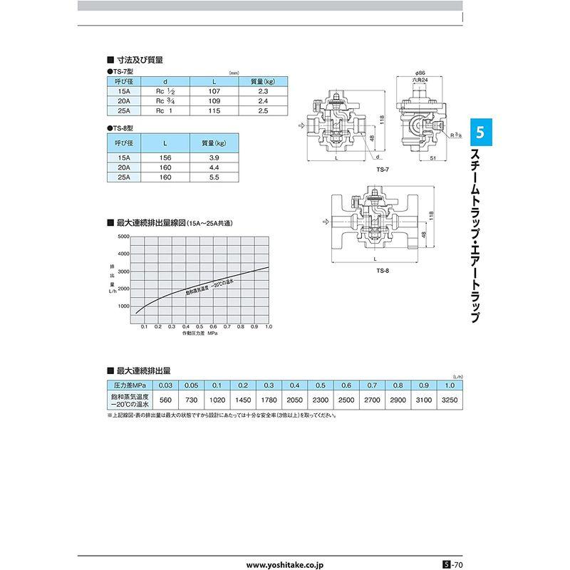 ヨシタケ　スチームトラップサーモスタチック式ストレーナ内臓　バイパス付　最小作動圧力0.03MPa　接続口径15A　本体FCD　ネジ込み接続