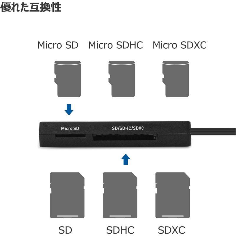 Cable MattersType C 5Gbps USB C カードリーダー USB 3.1 SD SDHC SDXC Micro SD｜ecolife-market｜07