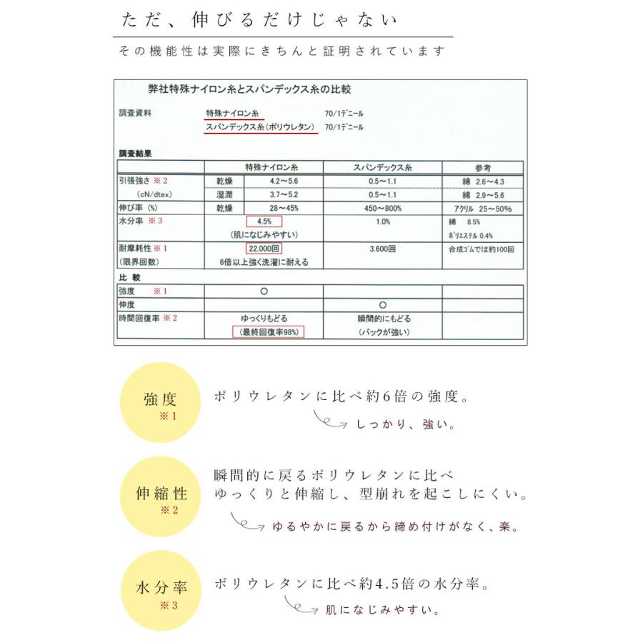 M〜3L 日本製 オリジナル ペチパンツ ペチコート お外で安心 インナー 透け防止 大きいサイズ 春 夏 24SS0424R, n05,｜ecoloco｜08