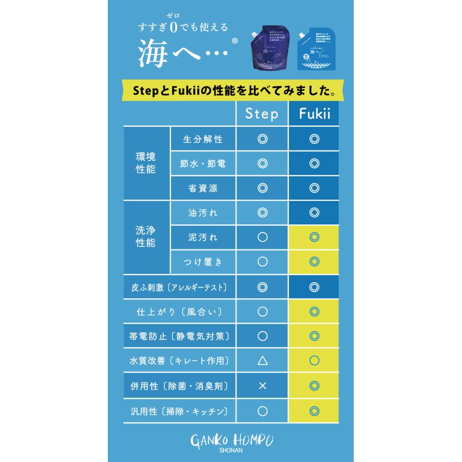 がんこ本舗 洗濯洗剤 海へ ・・・ Fukii 詰替 3kg BOX(洗濯 洗剤 衣類