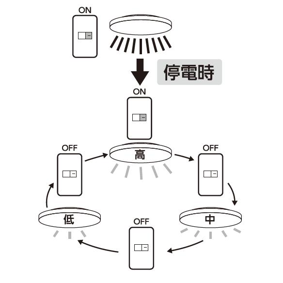 停電しても消えないシーリングライト「天照tsuita」（調光調色8畳