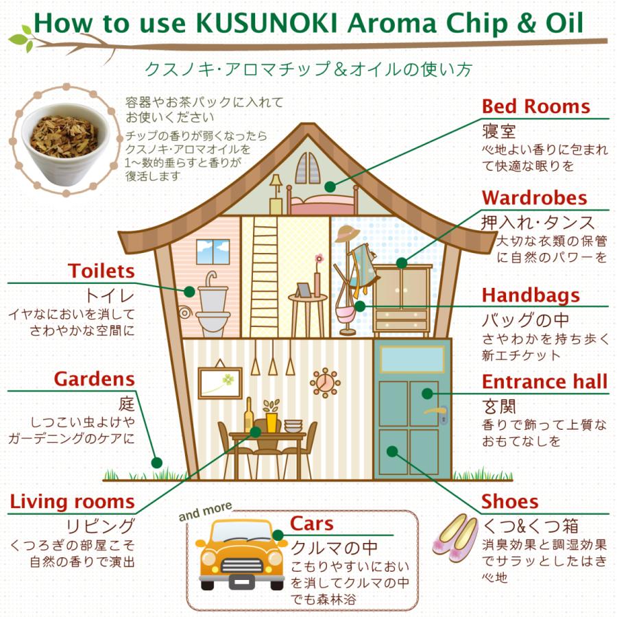 クスノキ アロマチップ 420g 防虫剤 防虫 虫除け 消臭 アロマ 芳香 樟 楠 クスノキ 国産 天然 衣替え タンス 雑貨 インテリア Hacs1006 えこのは 通販 Yahoo ショッピング