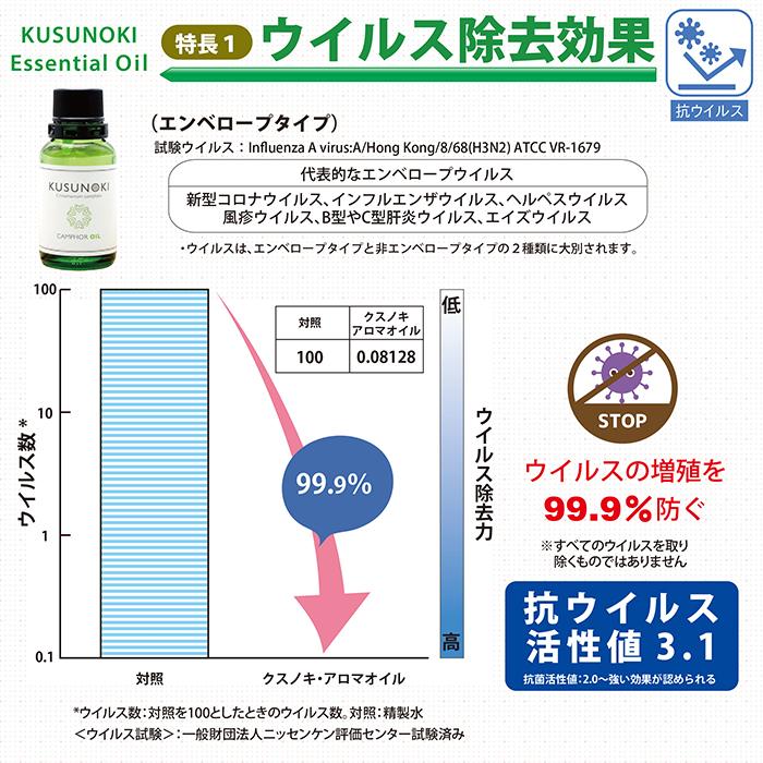 クスノキ・エッセンシャルオイル 30ml」 -樟脳油 抗ウイルス 抗菌