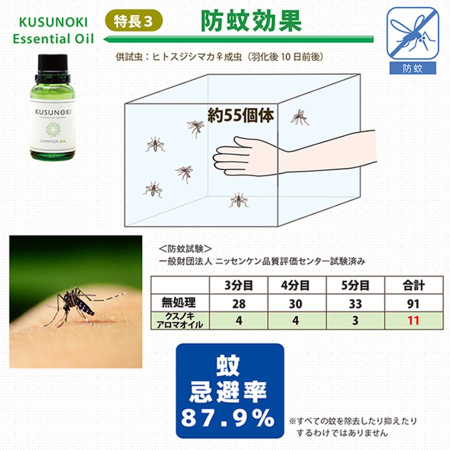 クスノキ・エッセンシャルオイル 30ml」 -樟脳油 抗ウイルス 抗菌