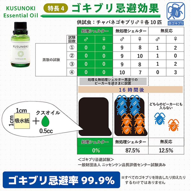 「クスノキ・エッセンシャルオイル　50ml」　-樟脳油　抗ウイルス　抗菌　蚊除け　アロマ　アロマオイル　精油　和精油　芳香　虫除け　防虫　クスノキ　国産- |  | 08
