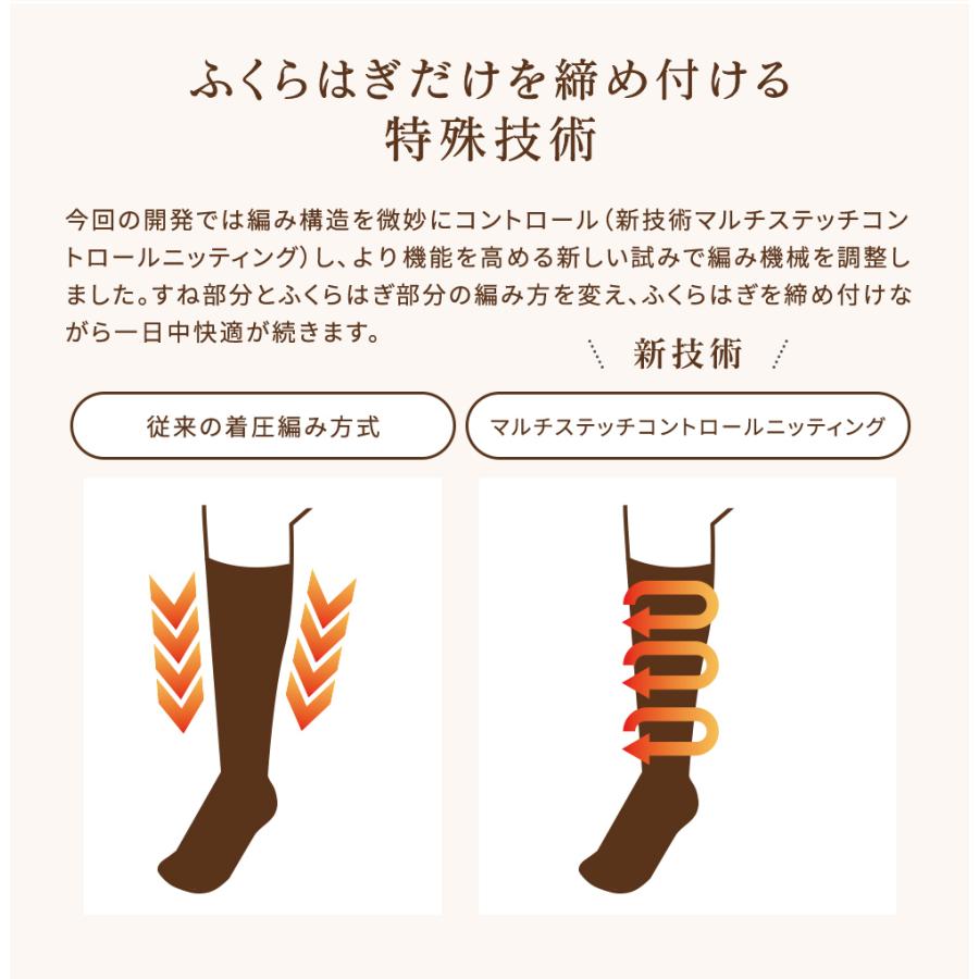 一般医療機器 ゆるっと段階着圧ハイソックス1足 医療用 エコノミー