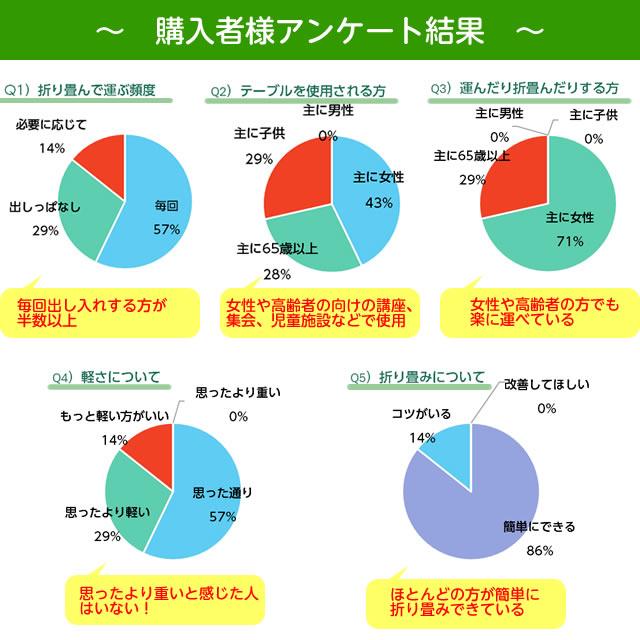 在庫処分（即日出荷）国産 軽量 折りたたみ机（長机） アルミ脚 会議用