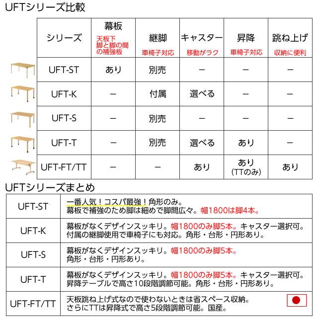 昇降式 介護用テーブル 幅1600×奥行き900×高さ596〜796mm 4本脚 （UFT