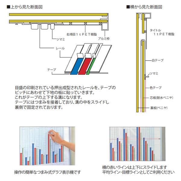 国産 グラフ表示機 3色13桁表示 12ヶ月用 幅905×高さ905mm GH-313の画像