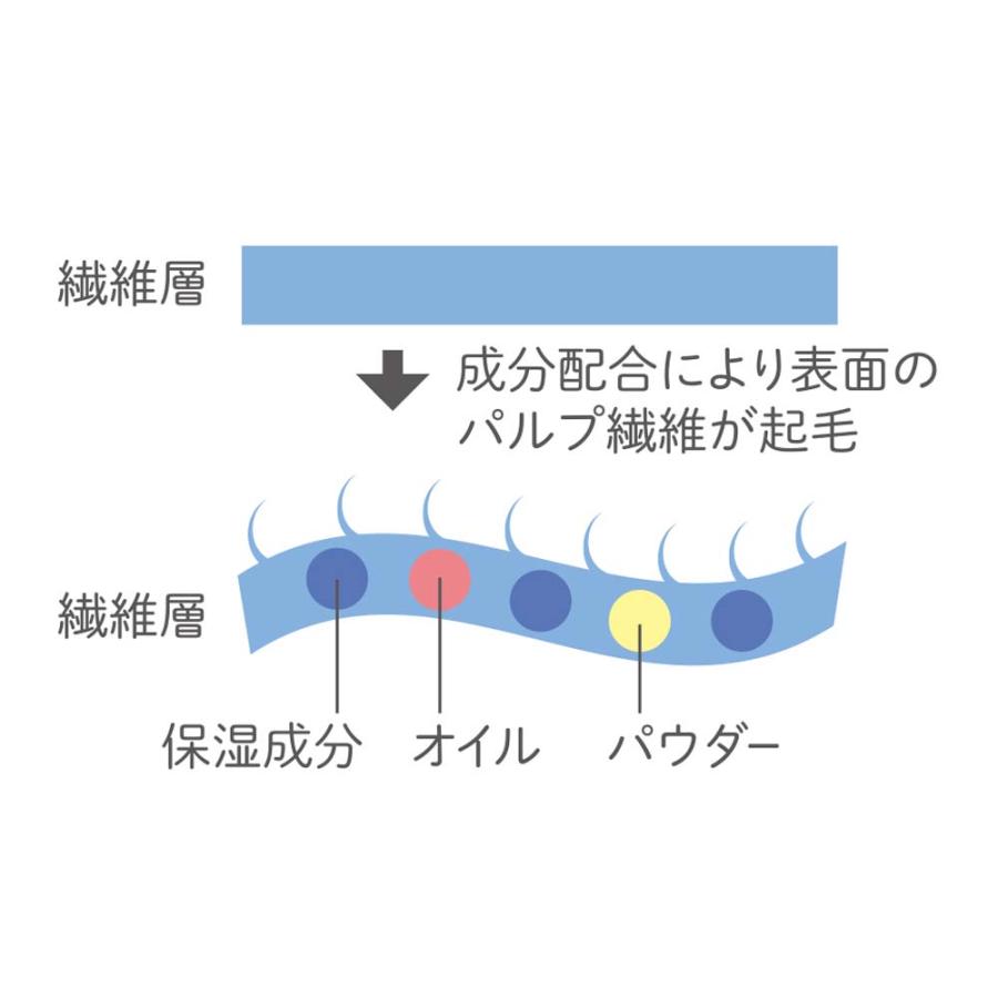 河野製紙 kawano 新保湿ティシュ 絹雲 3枚重ね 130組×3P 10個セット 花粉症 鼻炎 | ブランド登録なし | 01