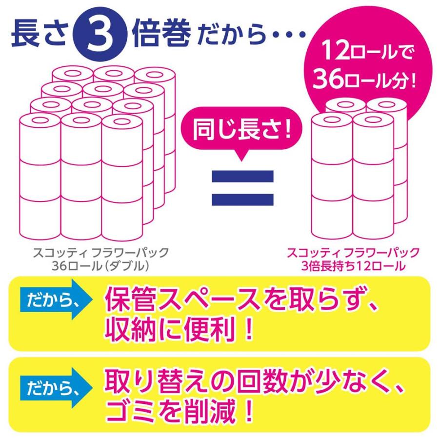 日本製紙クレシア スコッティ フラワーパック 3倍長持ち 12ロール ダブル ×4パック 1ケース 合計48ロール 22770 トイレットペーパー まとめ買い 1箱 | スコッティ フラワーパック | 06