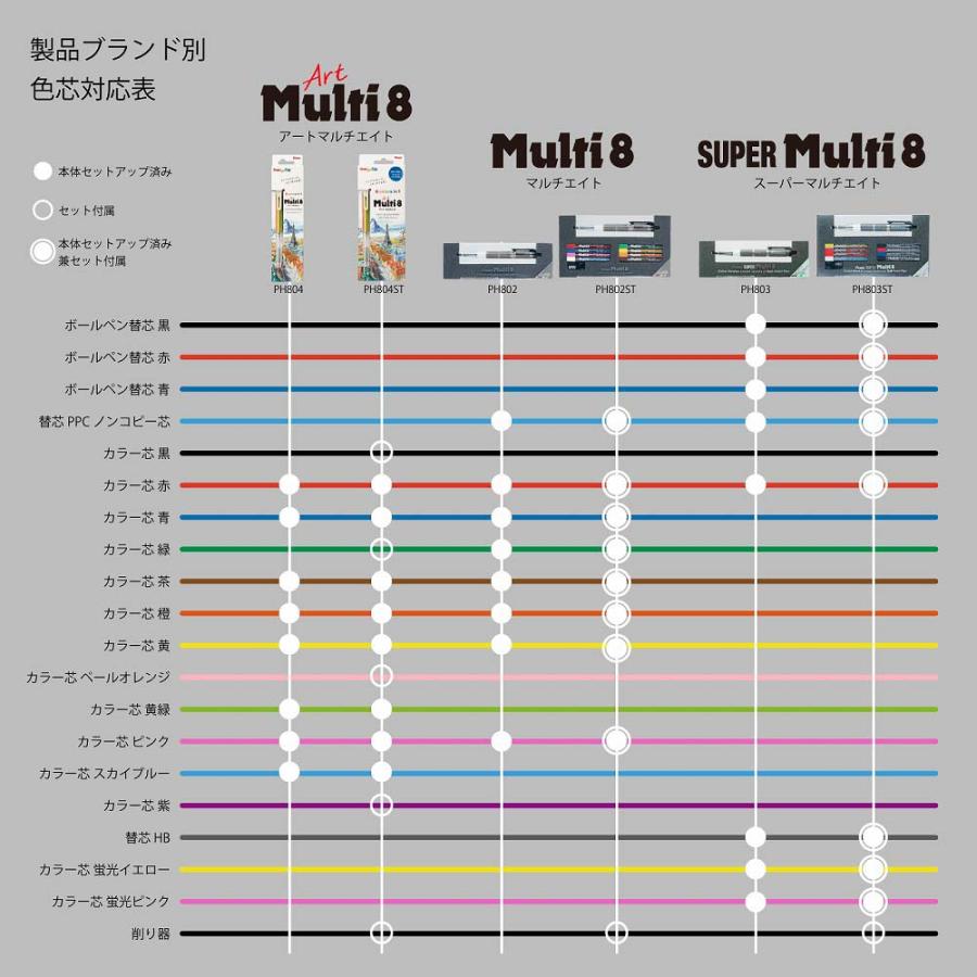 ぺんてる pentel マルチ8用 カラー芯 ピンク CH2-P | マルチ8 | 05