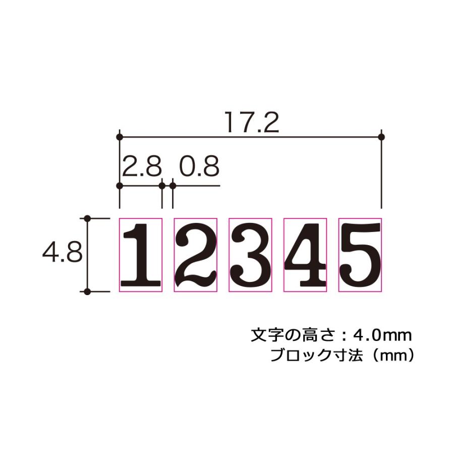 プラス(PLUS)ナンバーリング スタンプ 5桁 4様式 BB型 A字体 IJ-054BB 30-570 | PLUS | 01