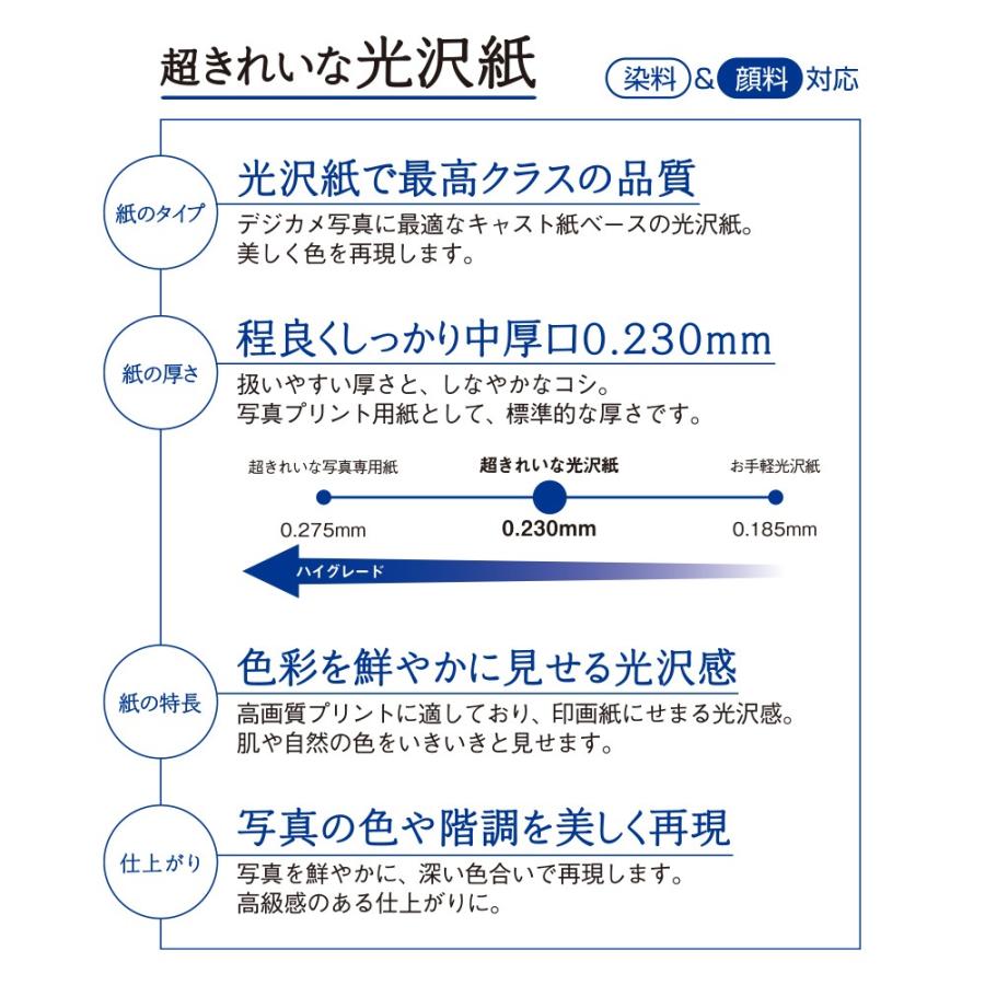 プラス(PLUS) インクジェット用紙 超きれいな光沢紙 A4判 20枚入 IT-122GC　46-061 | PLUS | 01