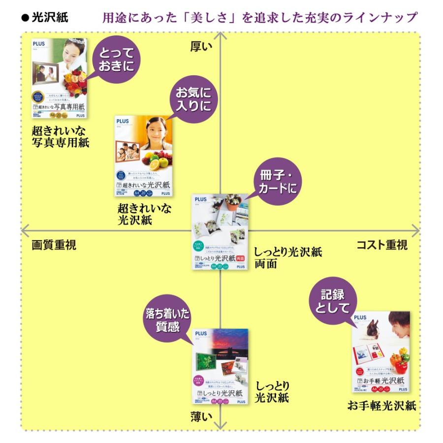 プラス(PLUS) インクジェット用紙 超きれいな光沢紙 A4判 20枚入 IT-122GC　46-061 | PLUS | 05