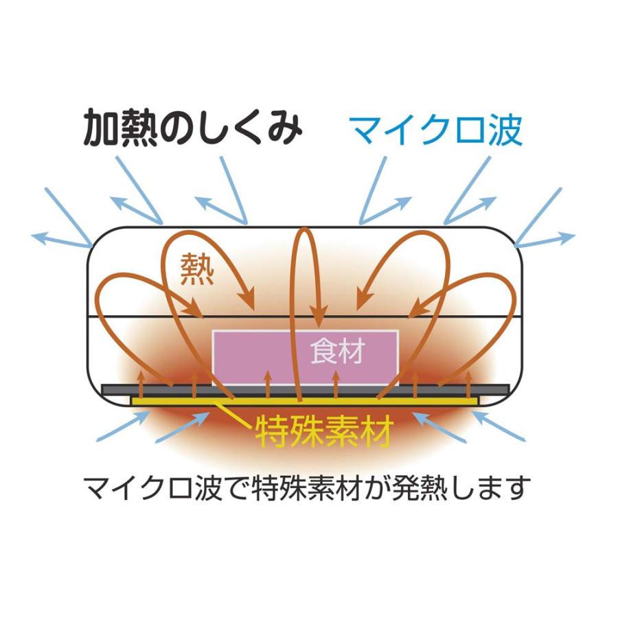 東京企画販売 レンジで焼けーる 丸形 TKSM-32 | ブランド登録なし | 04