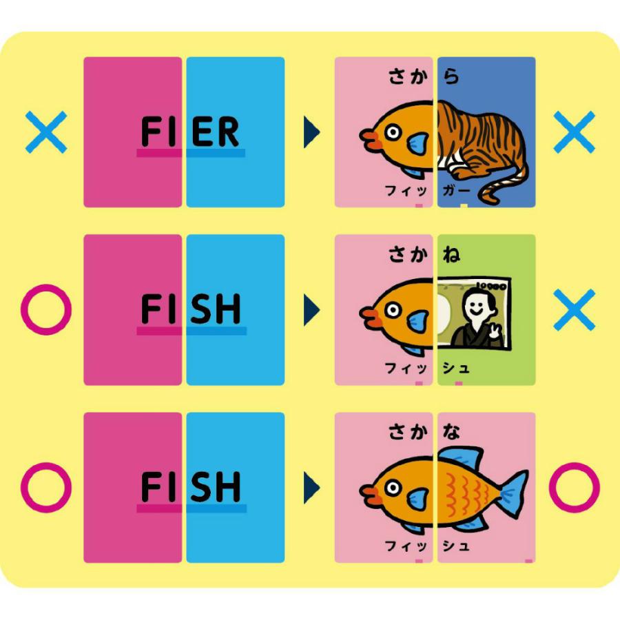 アーテック 英語で合体!へんてこアニマルカードゲーム #7421 | アーテック | 01