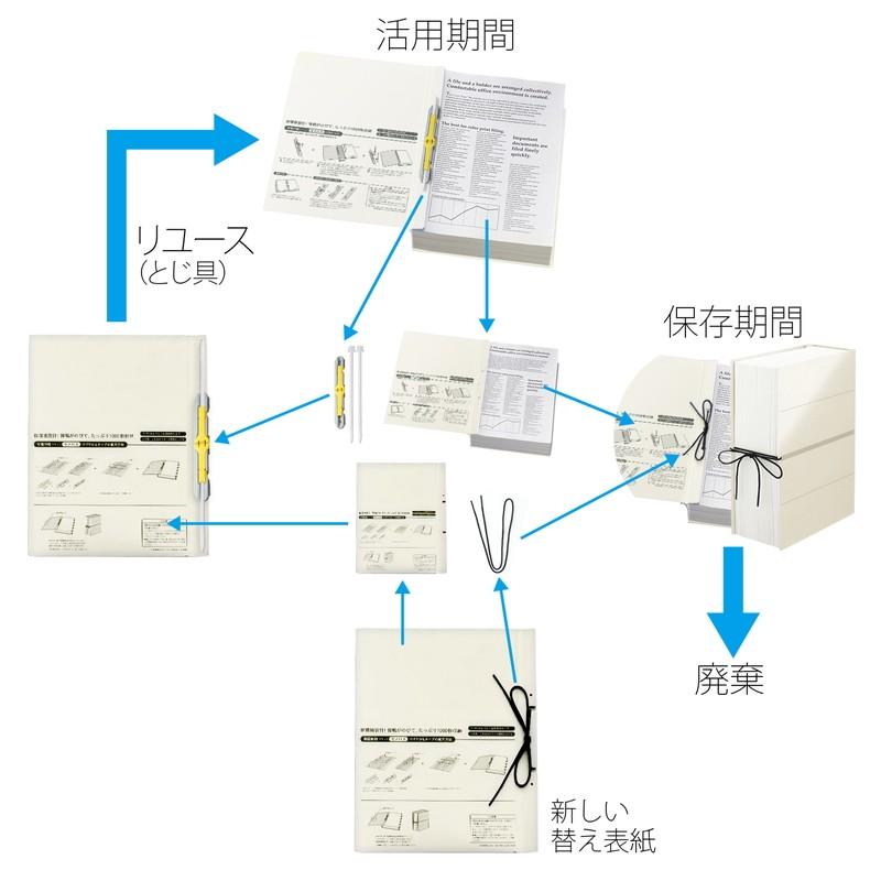 プラス(PLUS)背幅伸縮フラットファイル セノバス 替え表紙 つづり紐タイプ A4-S アイボリー FL-023SH　89-135 | PLUS | 03