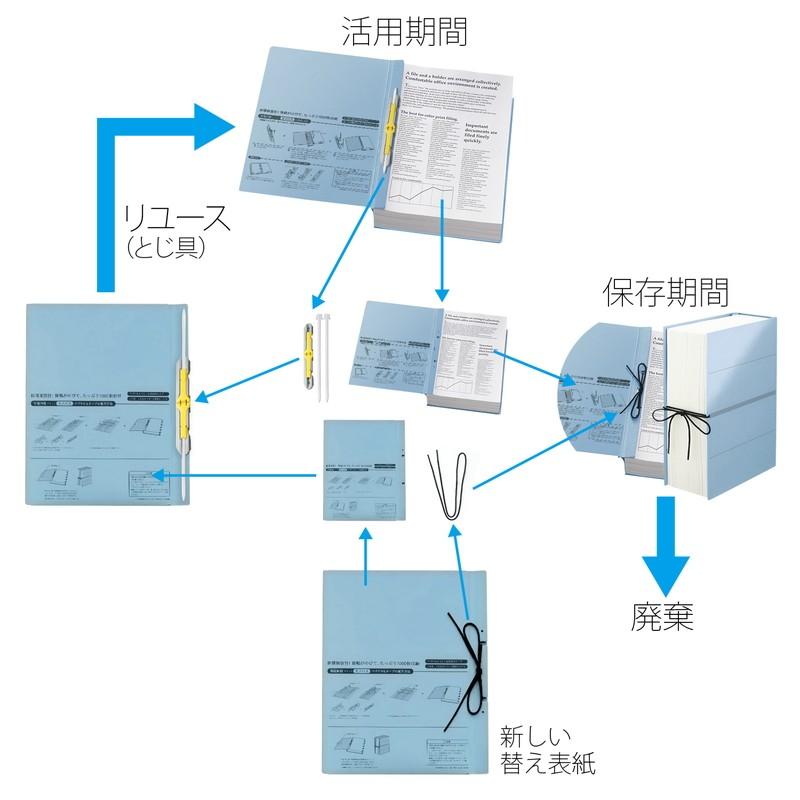 プラス(PLUS)背幅伸縮フラットファイル セノバス 替え表紙 つづり紐タイプ A4-S ブルー FL-023SH 　89-138 | PLUS | 03