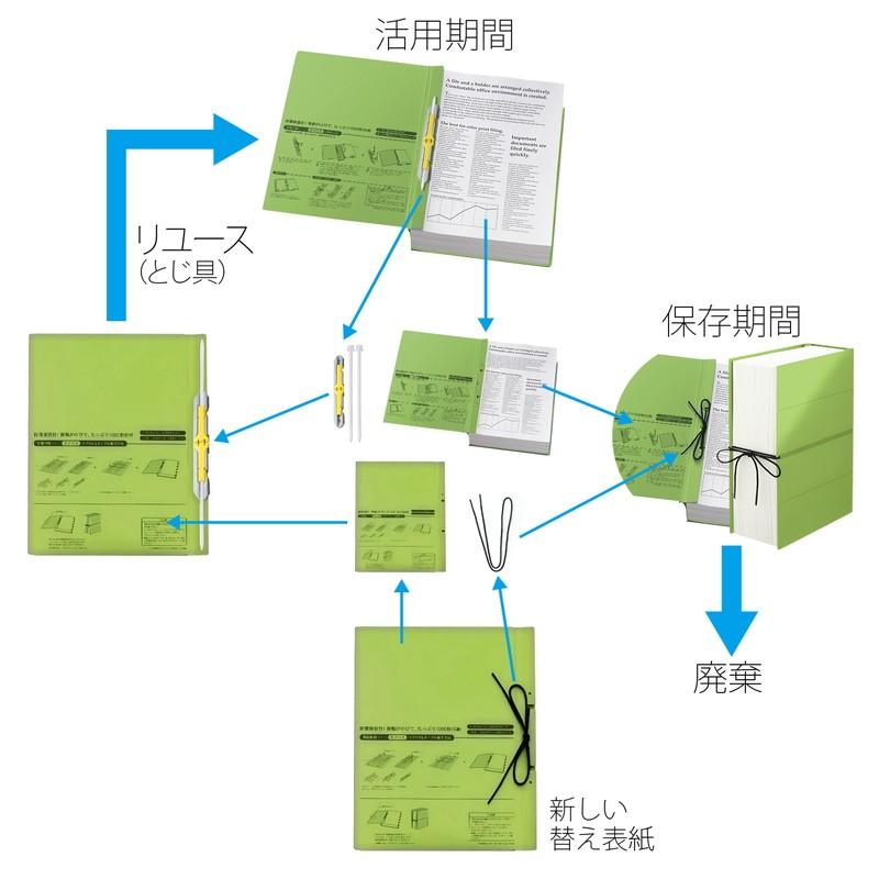 プラス(PLUS)背幅伸縮フラットファイル セノバス 替え表紙 つづり紐タイプ A4-S グリーン FL-023SH　89-139 | PLUS | 03