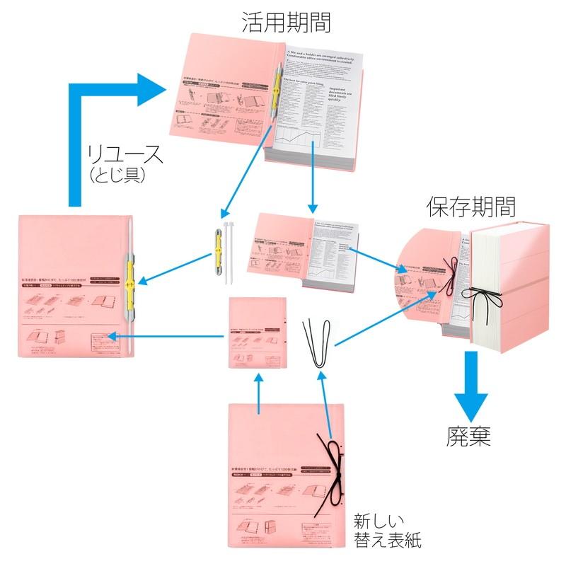 プラス(PLUS)背幅伸縮フラットファイル セノバス 替え表紙 つづり紐タイプ A4-S ピンク FL-023SH　89-140 | PLUS | 03