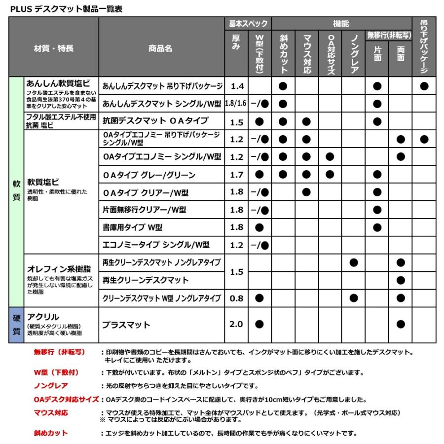 プラス(PLUS) デスクマット 塩ビ エコノミータイプ シングル DM-167 41-001 | PLUS | 05