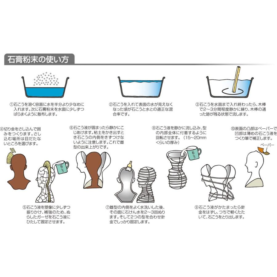 Artec(アーテック) A級石膏 1kg #23823 | 