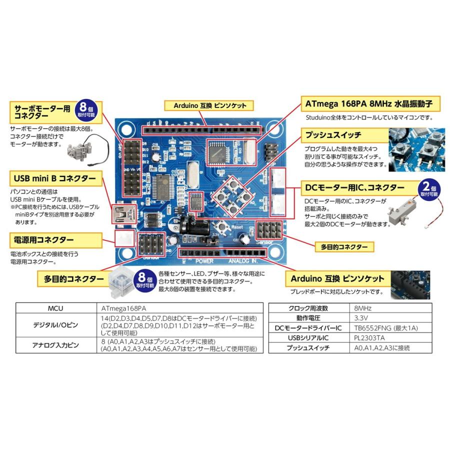 Artec(アーテック) Studuino(スタディーノ) #153100 |  | 01