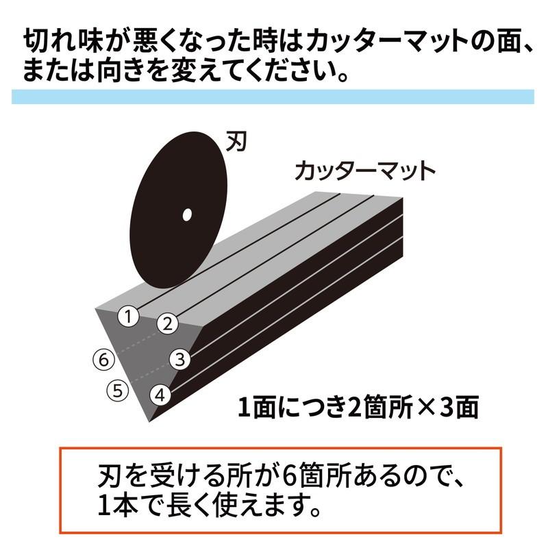 プラス(PLUS)　スライドカッター　ハンブンコ　専用カッターマット　A3用　PK-811U　26-473 | PLUS | 04
