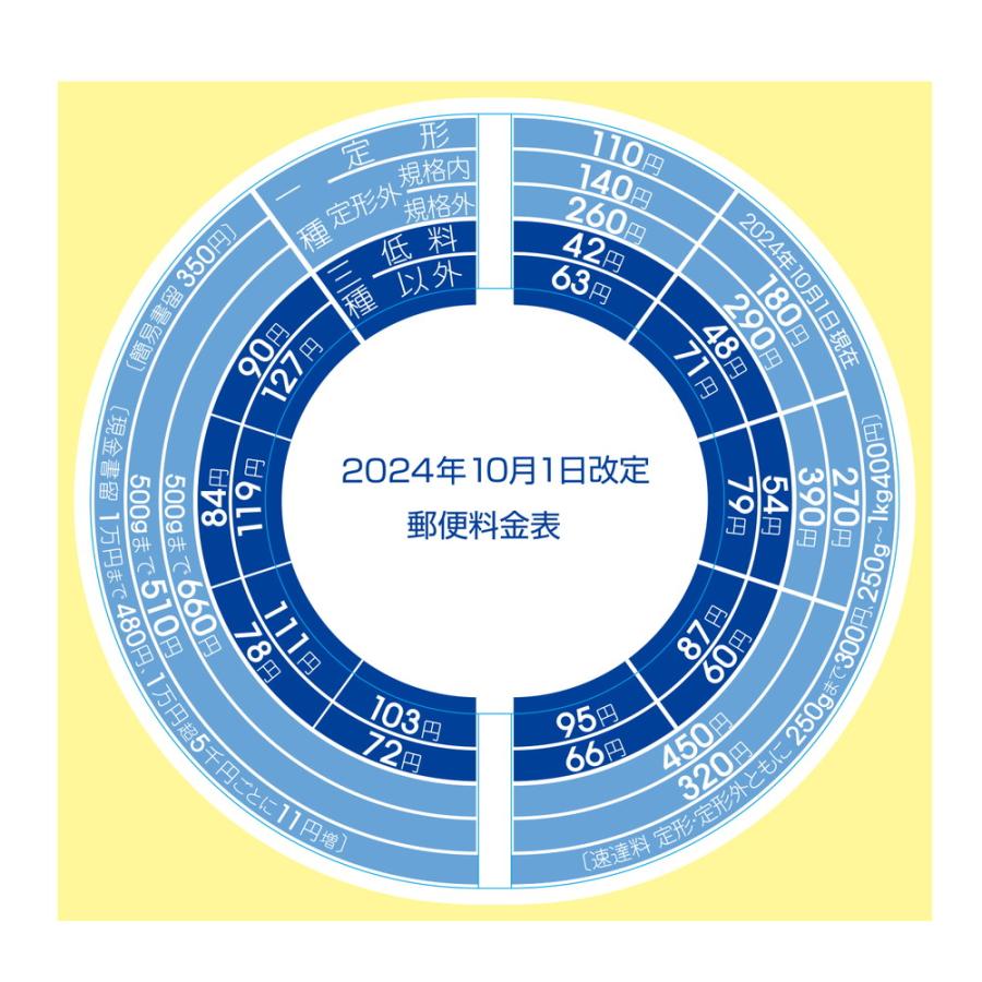プラス (PLUS) レタースケール NO.320 専用 2024年10月1日 郵便料金 改定 シール 88-992 NO-320 | PLUS