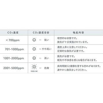 キングジム kingjim 卓上 CO2 モニター CD10シロ | Wrangler | 10