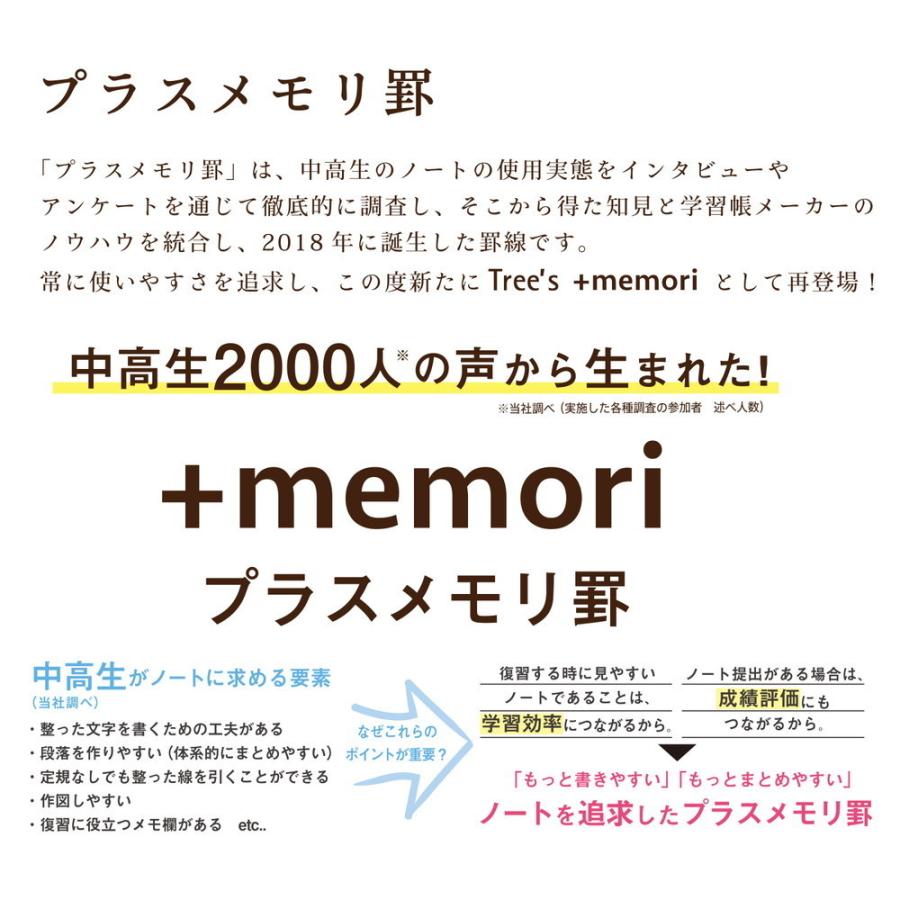 日本ノート Tree's B5 プラスメモリ B罫 30枚 グリーン 10冊パック UTRP3B G×10 | 日本ノート | 05