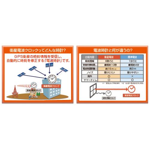 セイコー(SEIKO) 衛星電波掛時計 GP202W 851375 | SEIKO | 01